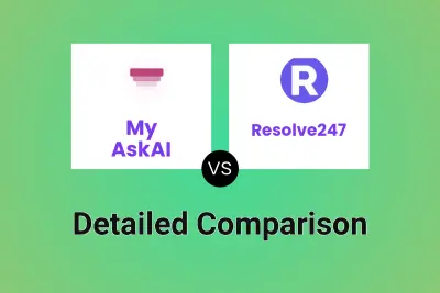 My AskAI vs Resolve247