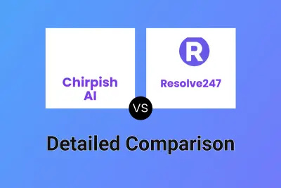 Chirpish AI vs Resolve247