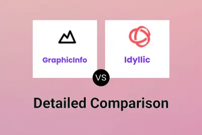 GraphicInfo vs Idyllic