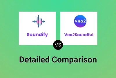 Soundify vs Veo2Soundful