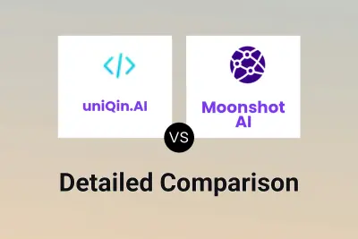 uniQin.AI vs Moonshot AI