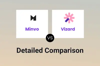 Minvo vs Vizard