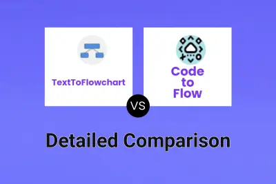 TextToFlowchart vs Code to Flow