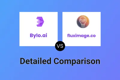 Bylo.ai vs fluximage.co