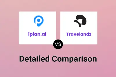 iplan.ai vs Travelandz