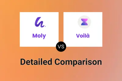 Moly vs Voilà