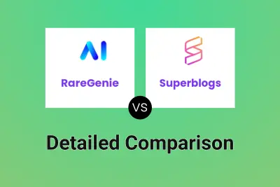 RareGenie vs Superblogs