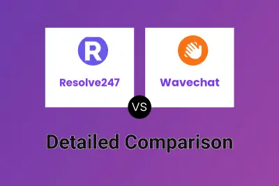 Resolve247 vs Wavechat