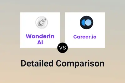 Wonderin AI vs Career.io