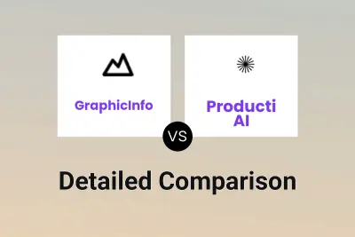 GraphicInfo vs Producti AI