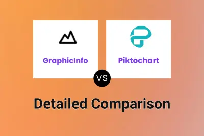 GraphicInfo vs Piktochart