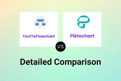 TextToFlowchart vs Piktochart