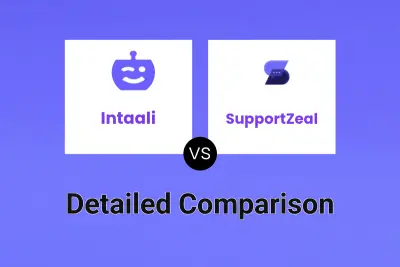 Intaali vs SupportZeal