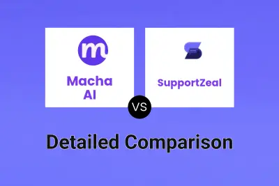 Macha AI vs SupportZeal