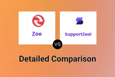 Zoe vs SupportZeal