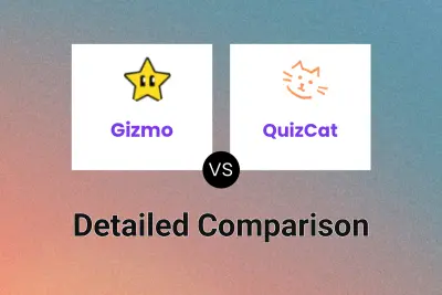 Gizmo vs QuizCat