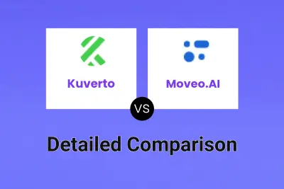 Kuverto vs Moveo.AI