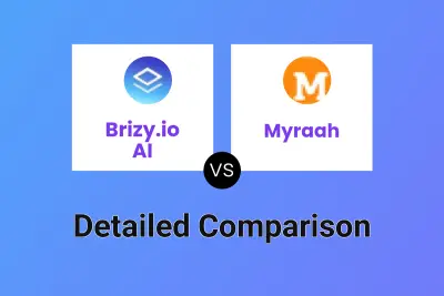 Brizy.io AI vs Myraah