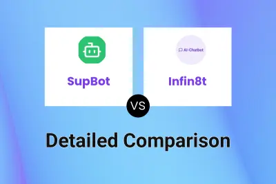 SupBot vs Infin8t