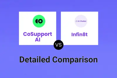 CoSupport AI vs Infin8t