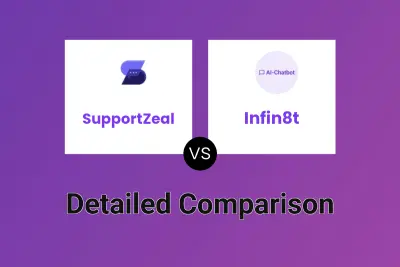 SupportZeal vs Infin8t