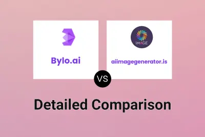 Bylo.ai vs aiimagegenerator.is