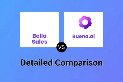 Bella Sales vs Buena.ai