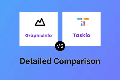 GraphicInfo vs Taskio