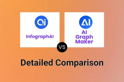 InfographAI vs AI Graph Maker