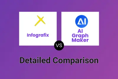 Infografix vs AI Graph Maker