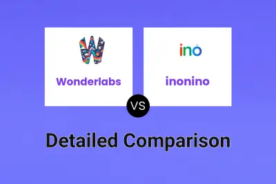 Wonderlabs vs inonino