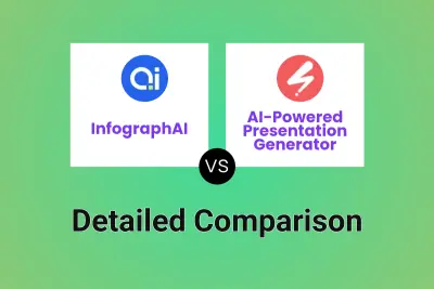 InfographAI vs AI-Powered Presentation Generator