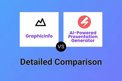 GraphicInfo vs AI-Powered Presentation Generator