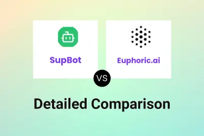 SupBot vs Euphoric.ai