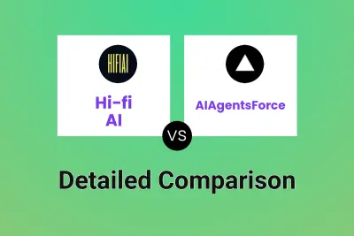 Hi-fi AI vs AIAgentsForce