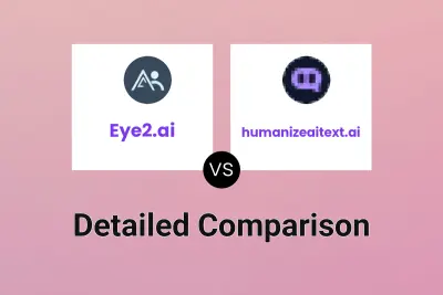 Eye2.ai vs humanizeaitext.ai