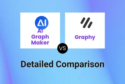 AI Graph Maker vs Graphy