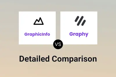 GraphicInfo vs Graphy