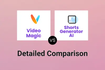 Video Magic vs Shorts Generator AI