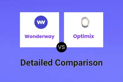 Wonderway vs Optimix