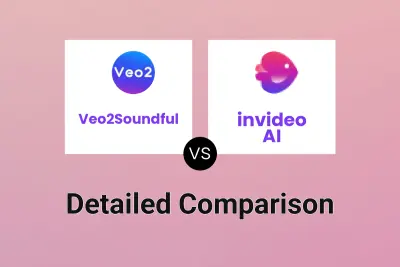 Veo2Soundful vs invideo AI