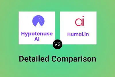 Hypotenuse AI vs Humai.in Detailed comparison features, price