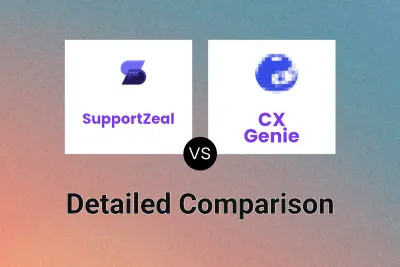 SupportZeal vs CX Genie