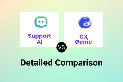 Support AI vs CX Genie