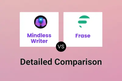 Mindless Writer vs Frase