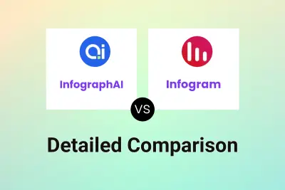 InfographAI vs Infogram