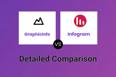 GraphicInfo vs Infogram