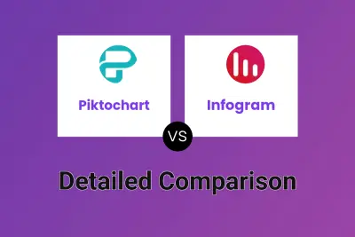 Piktochart vs Infogram