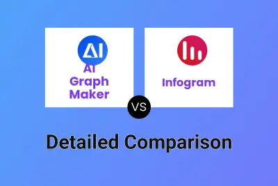 AI Graph Maker vs Infogram