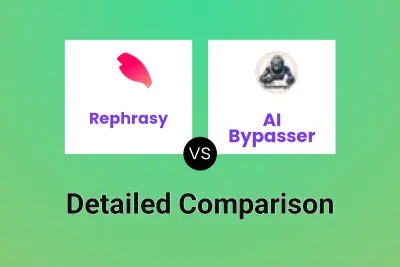 Rephrasy vs AI Bypasser